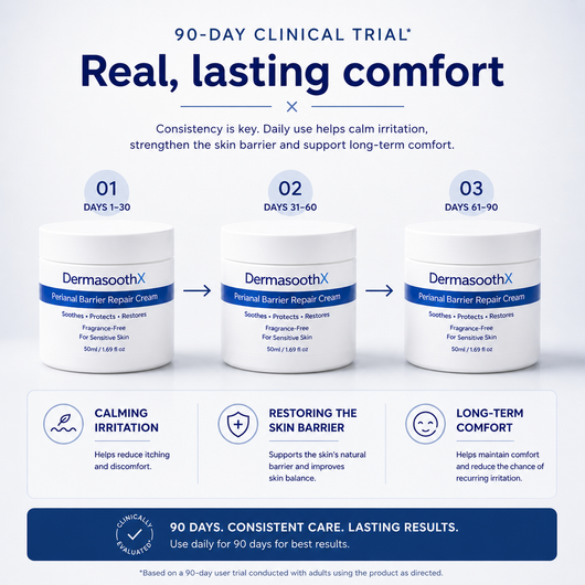 Dermasoothx | Perianal Barrier Repair Cream