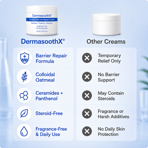 Dermasoothx® Skin Barrier Repair Creme